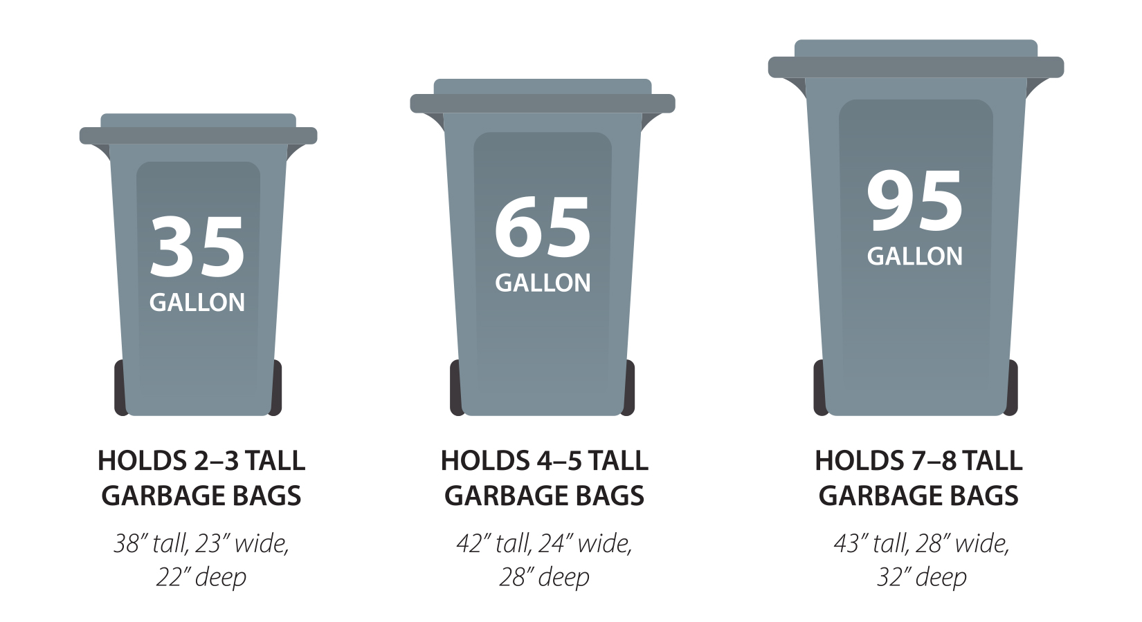 Republic cart options including 35, 65, and 95 gallon cart sizes.